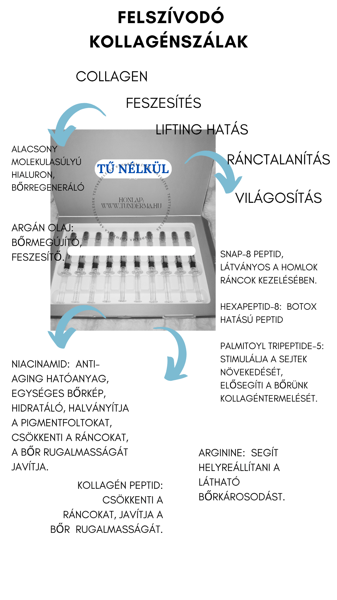 Kollagén szálas kezelés
